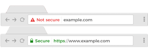 website niet veilig versus veilig